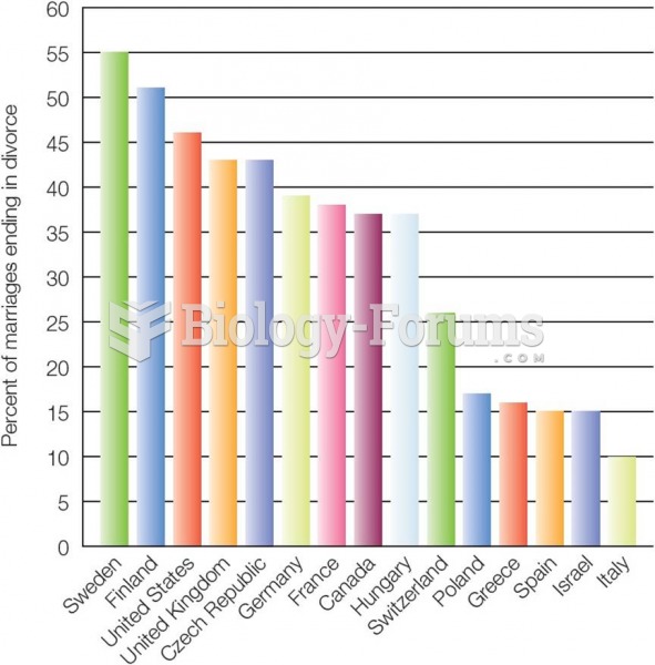 Divorce Rates, Selected Countries  In many countries divorce rates have risen in recent decades.