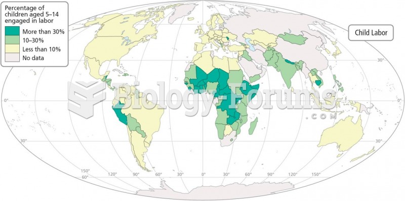 Child Labor Rates and GDP Worldwide  