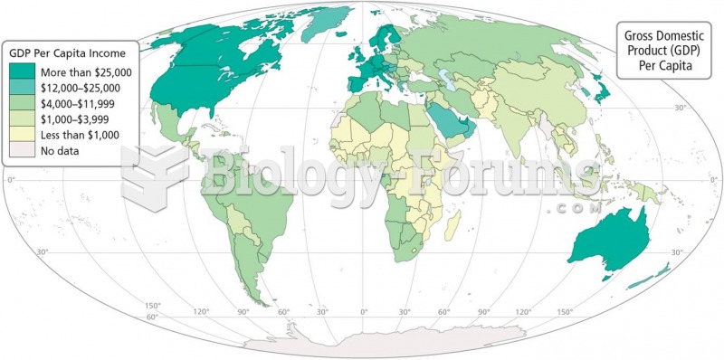 Child Labor Rates and GDP Worldwide