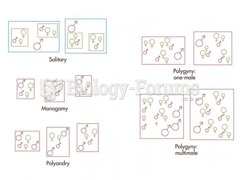 A taxonomy of primate social systems. Larger symbols indicate adults. 