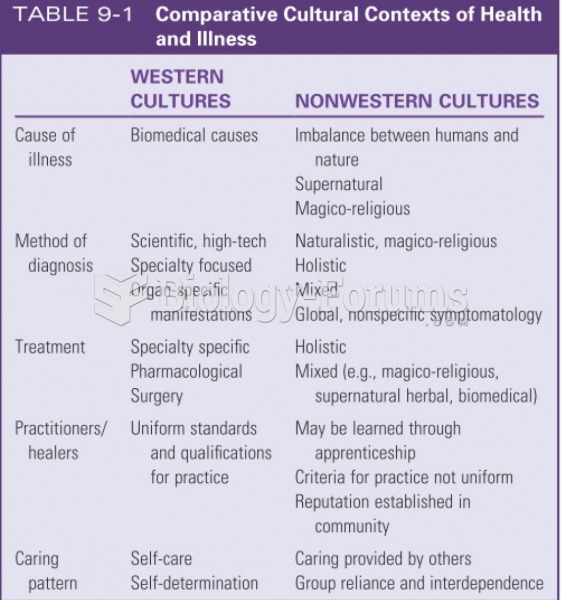 Survivorship Care Plan