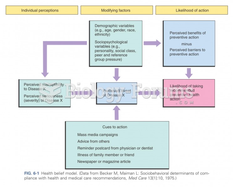 Health Belief Model