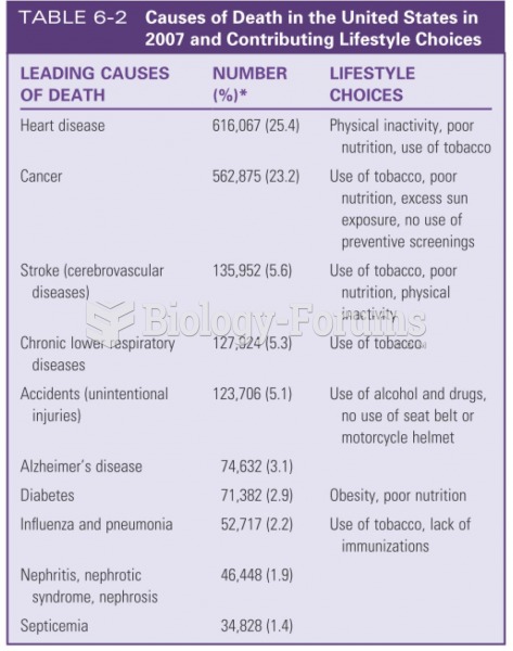 Causes of Death