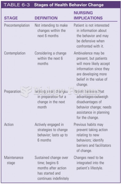 Stages of Health Behavior Change