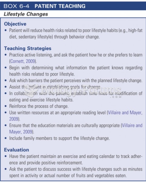 Patient Teaching