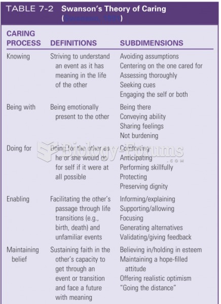 Swanson’s Theory of Caring