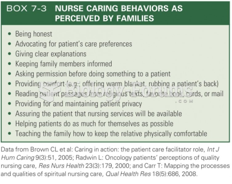 NURSE CARING BEHAVIORS AS