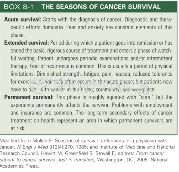 THE SEASONS OF CANCER SURVIVAL