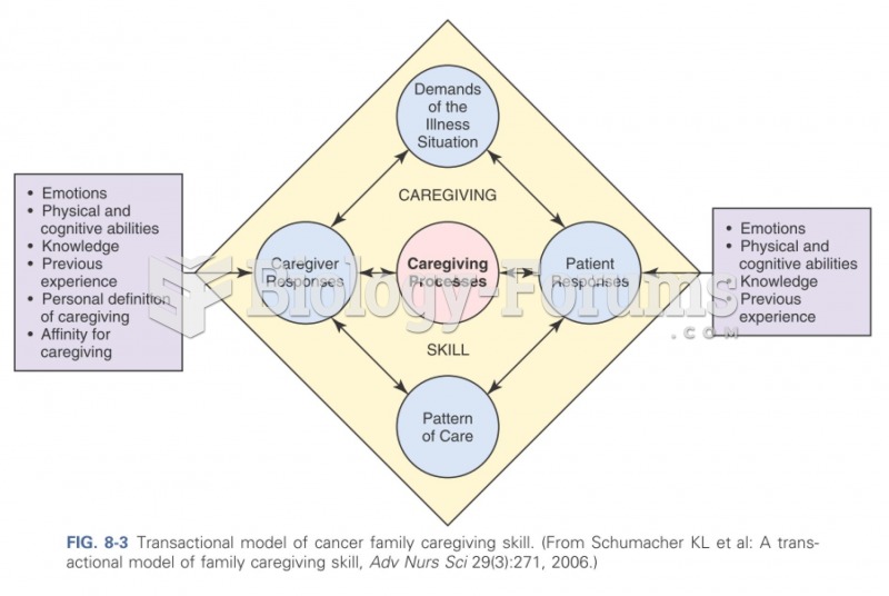 Transactional model of cancer