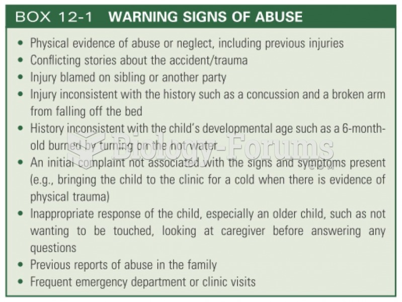 Warning signs of abuse