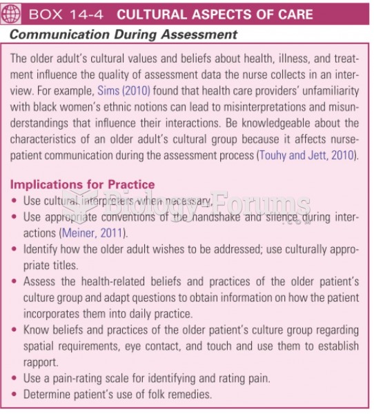 Communication during assessment