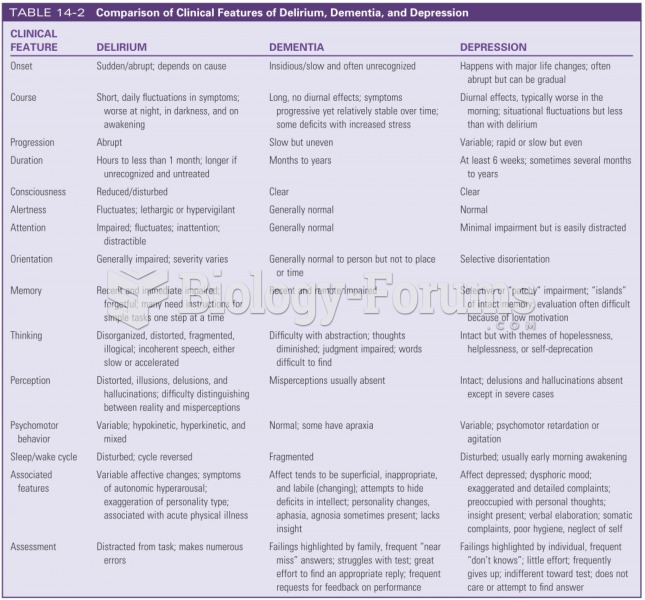 Comparison of clinical features