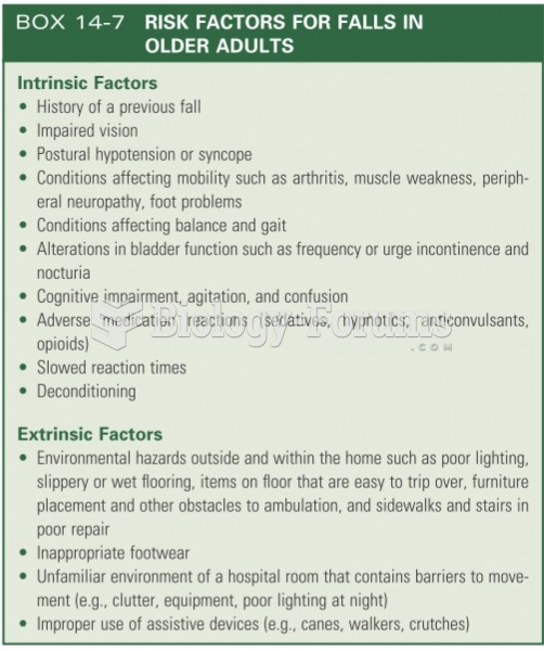 Risk factors for falls