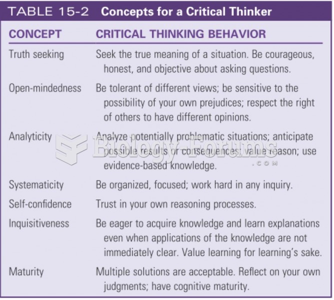 Concepts for a critical thinker