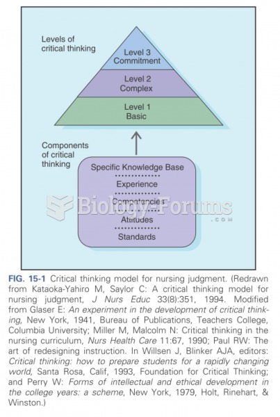 Critical Thinking Model