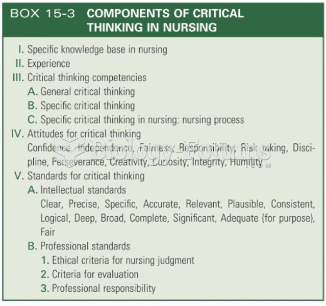 Components of critical thinking in nursing