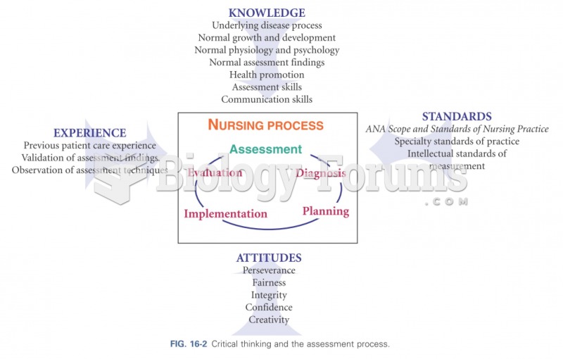 Critical thinking and the assessent process