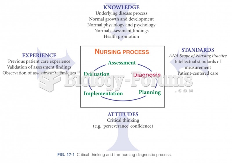 Critial thinking and the nursing diagnostic process