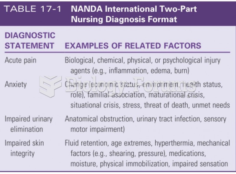 NANDA international two part format