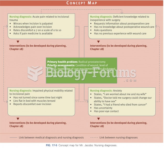 Concept map