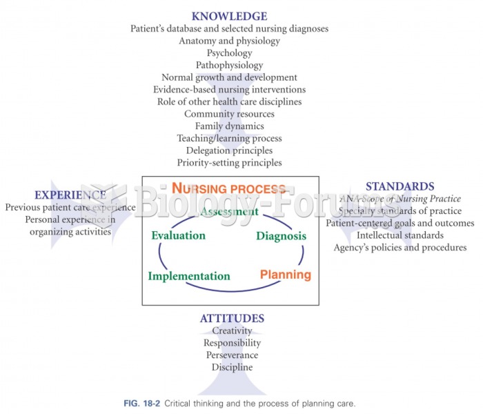 Critical thinking and the process of planning care