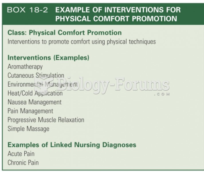 Examples of interventions for physical comfort