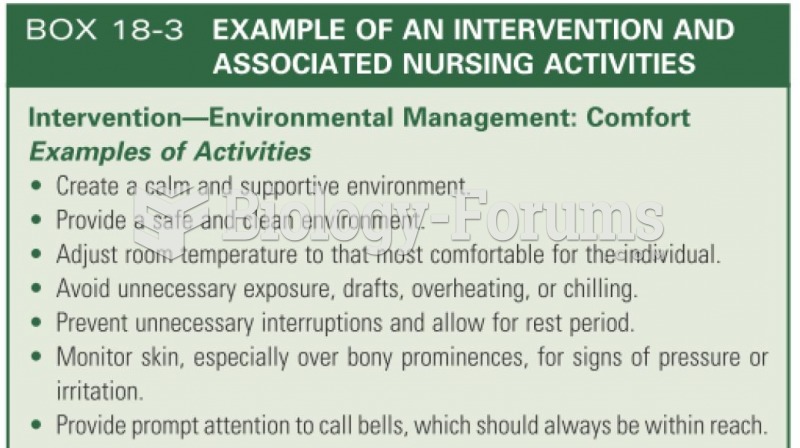 Examples of intervention and associated nursing activities