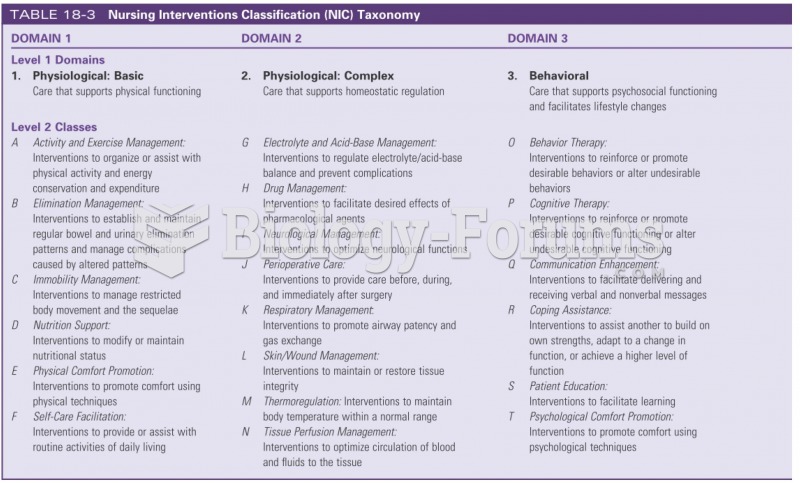 Nursing intervention classification