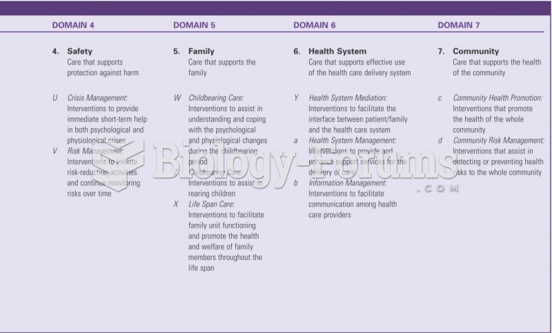 Nursing intervention classification 2