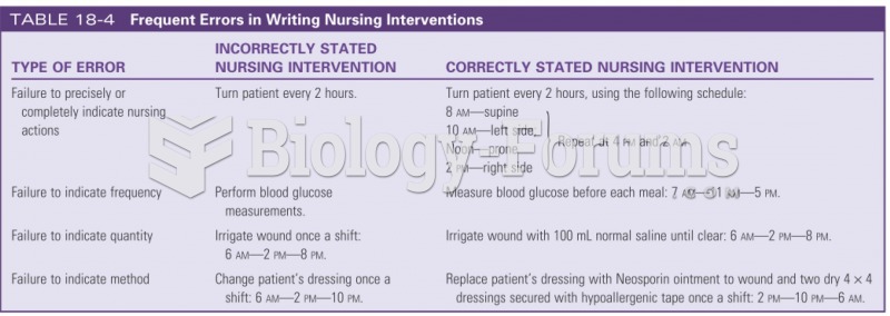Frequent errors in nursing interventions