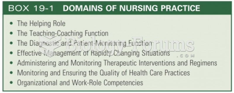 Domains of nursing practice