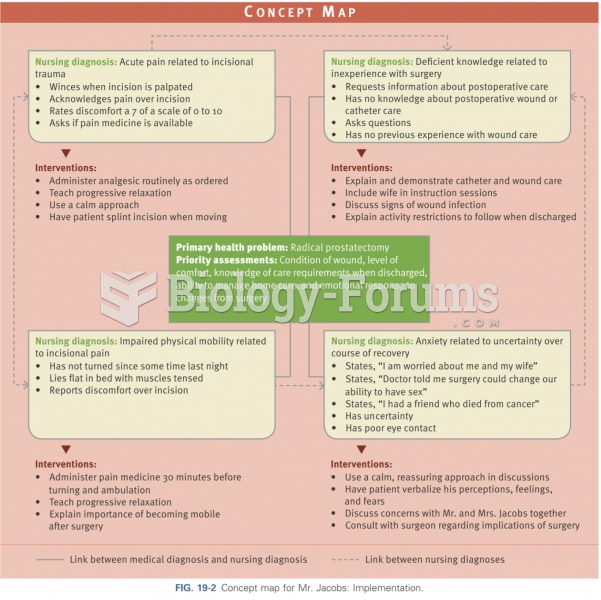 Concept map