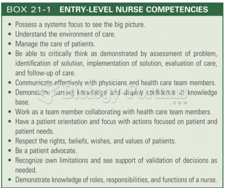 Entry level nurse competencies