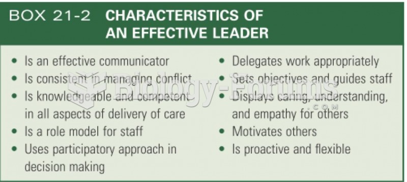 Characteristics of an effective leader