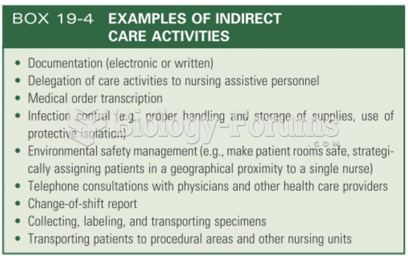 Examples of indirect care