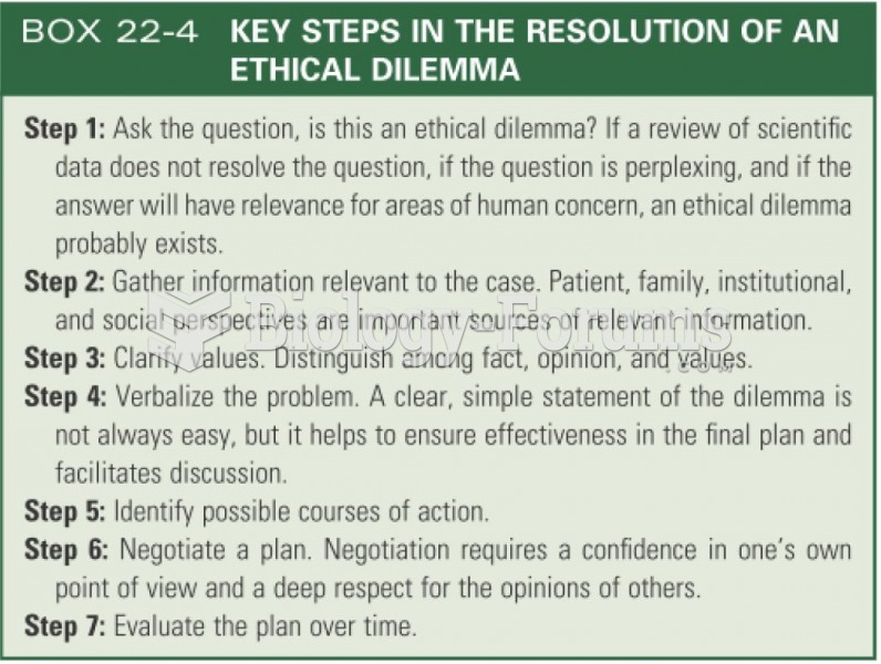 Key steps in ethical dilemma resolution