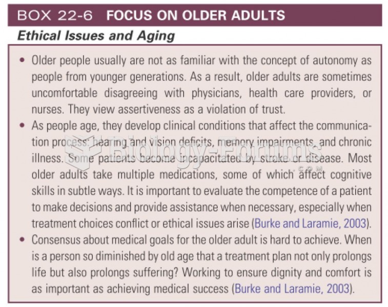Ethical issues and aging