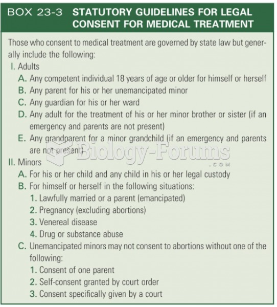 Statutory guidelines for consent