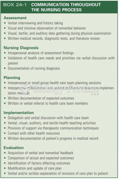 Communication throughout the nursing process