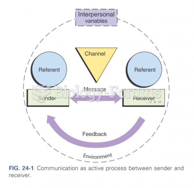 Communication as active process