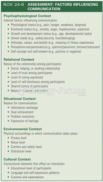 Factors affecting communication