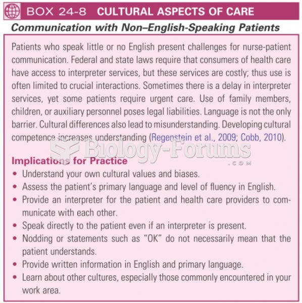 Communication with non-english speaking patients