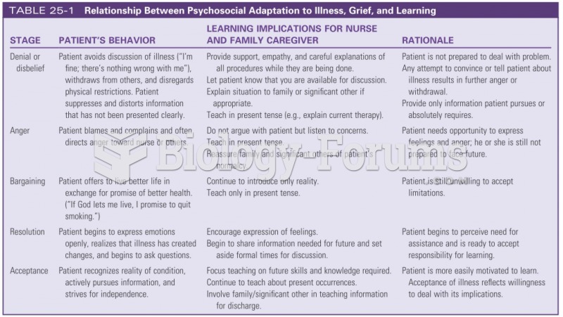 Relationship between psychosocial adaptation