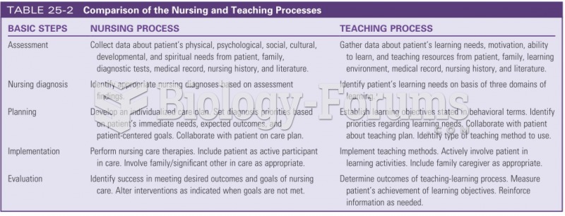 Comparison of the teaching and nursing