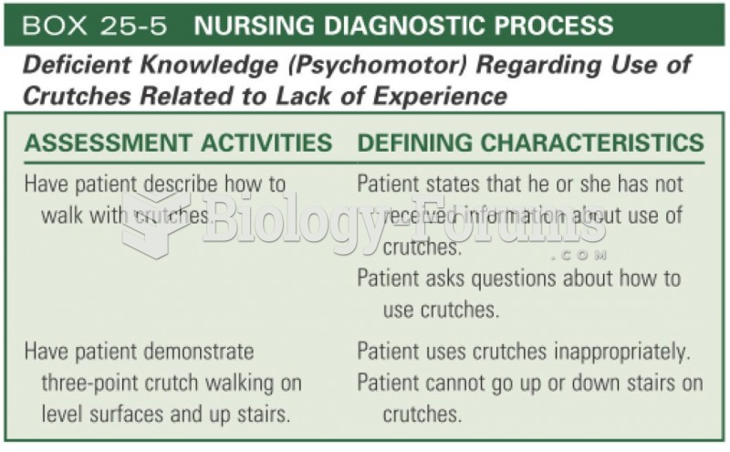 Deficient knowledge in using crutches