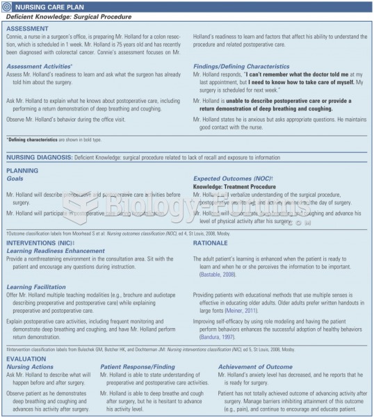 Deficient knowledge surgical procedures