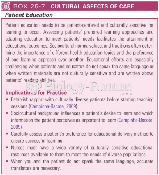 Patient education