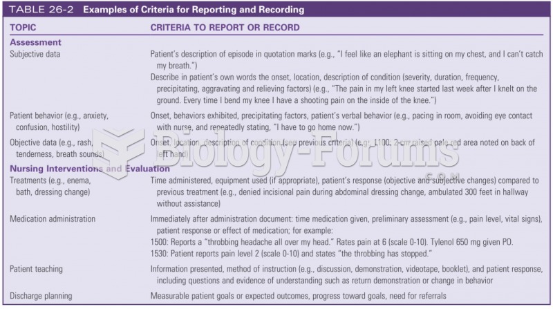 Examples of criteria for reporting and recording