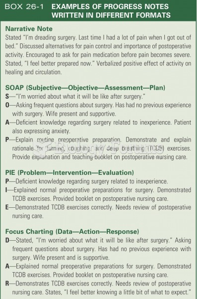 Examples of progress notes written in different formats