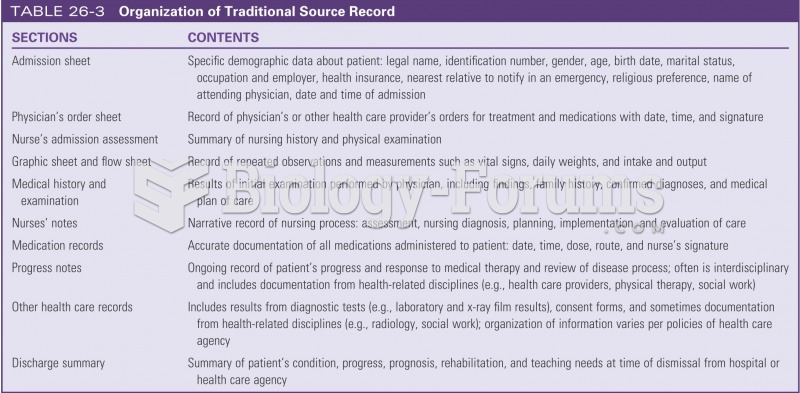 Organization of traditional source records